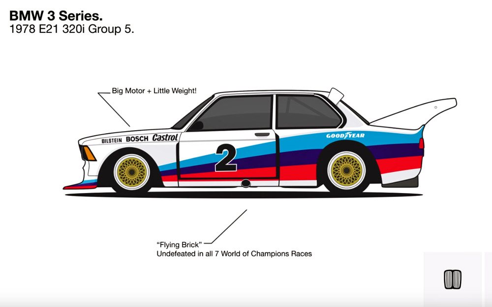 BMW 3 Series animation