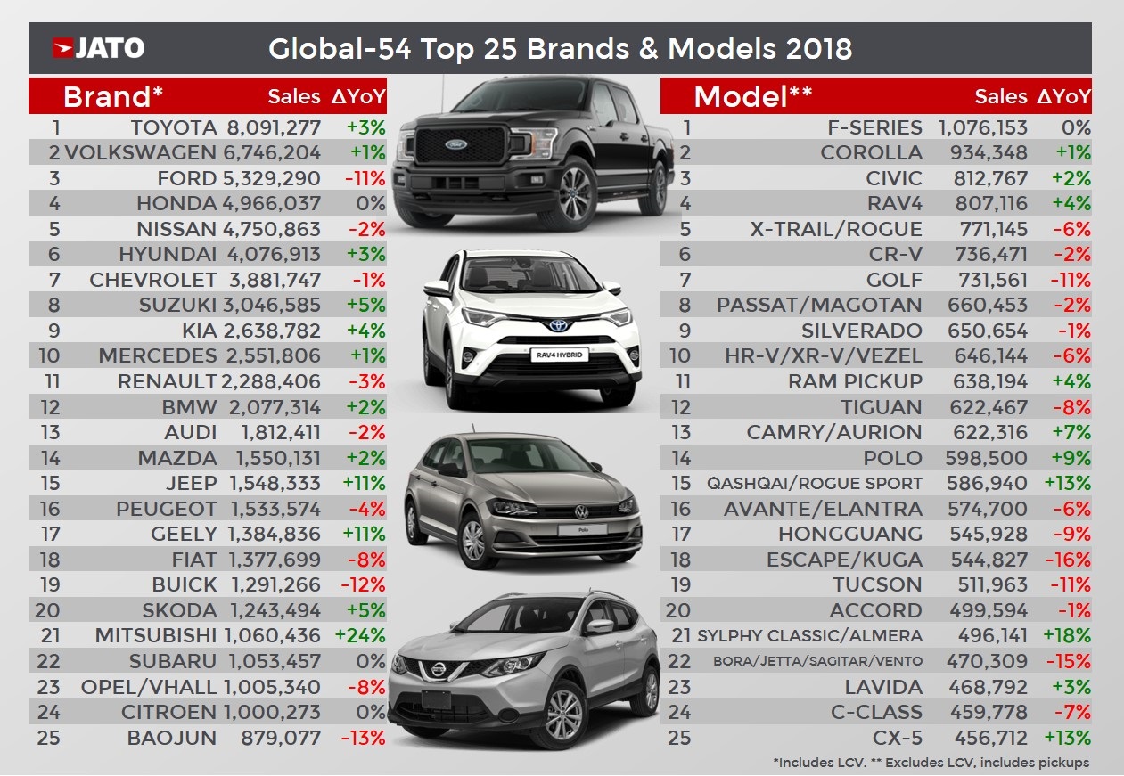 Best-selling vehicles