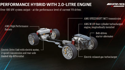 Mercedes-AMG powertrain
