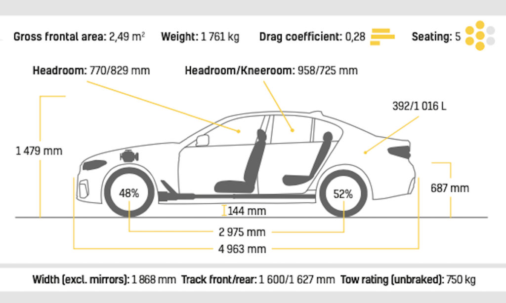 ROAD TEST: BMW 520d graphic